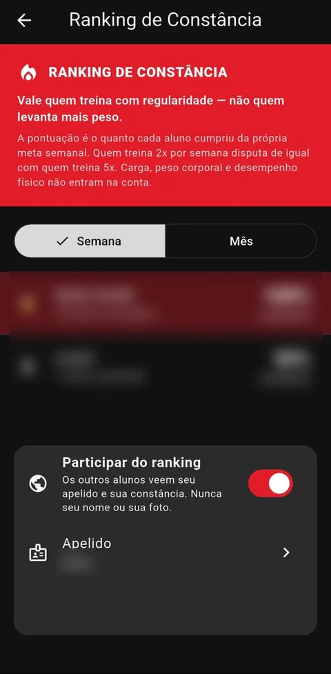 Ranking de constância, com os apelidos dos alunos borrados
